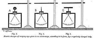 Figures 3 / 4 / 5