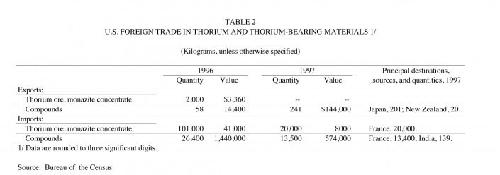 thorium-statistics-2